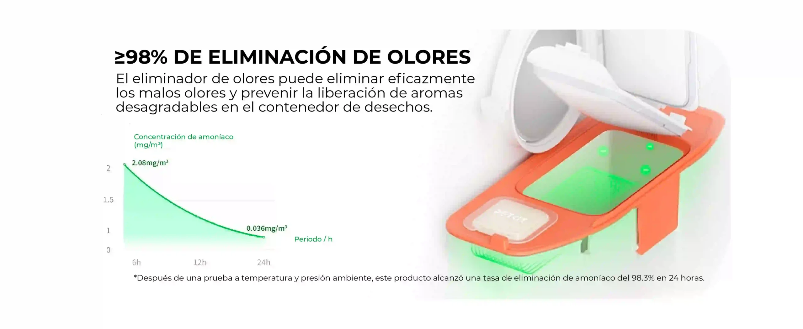 Eliminador de olores N50 2.0 Petkit Lima Perú