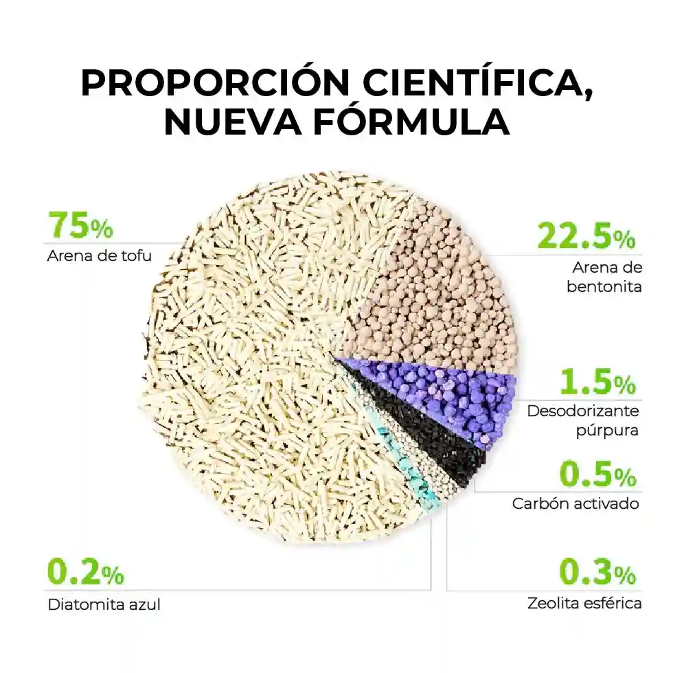 Arena para gatos TOFFU petkit en Lima Peru