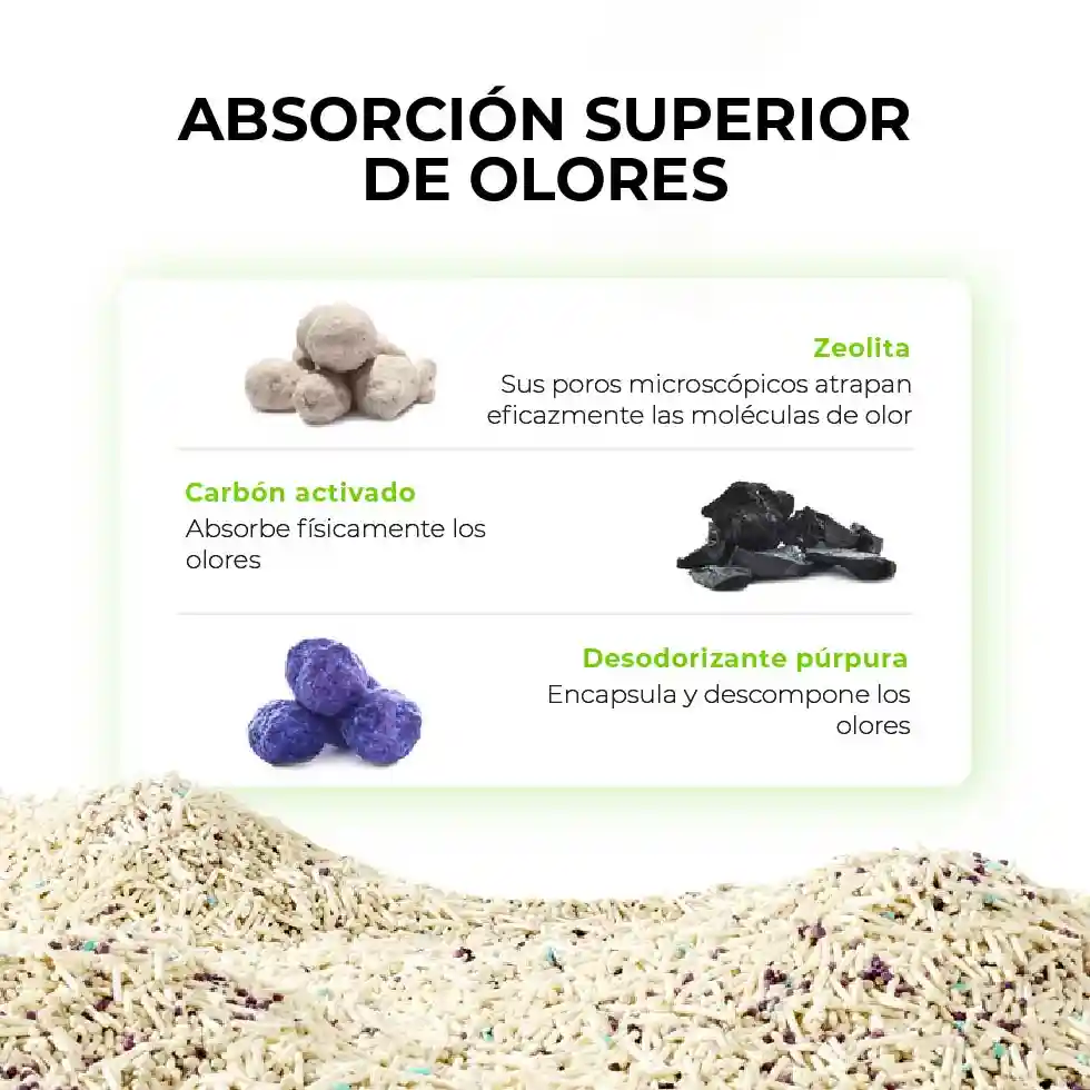 Arena para gatos TOFFU petkit en Lima Peru