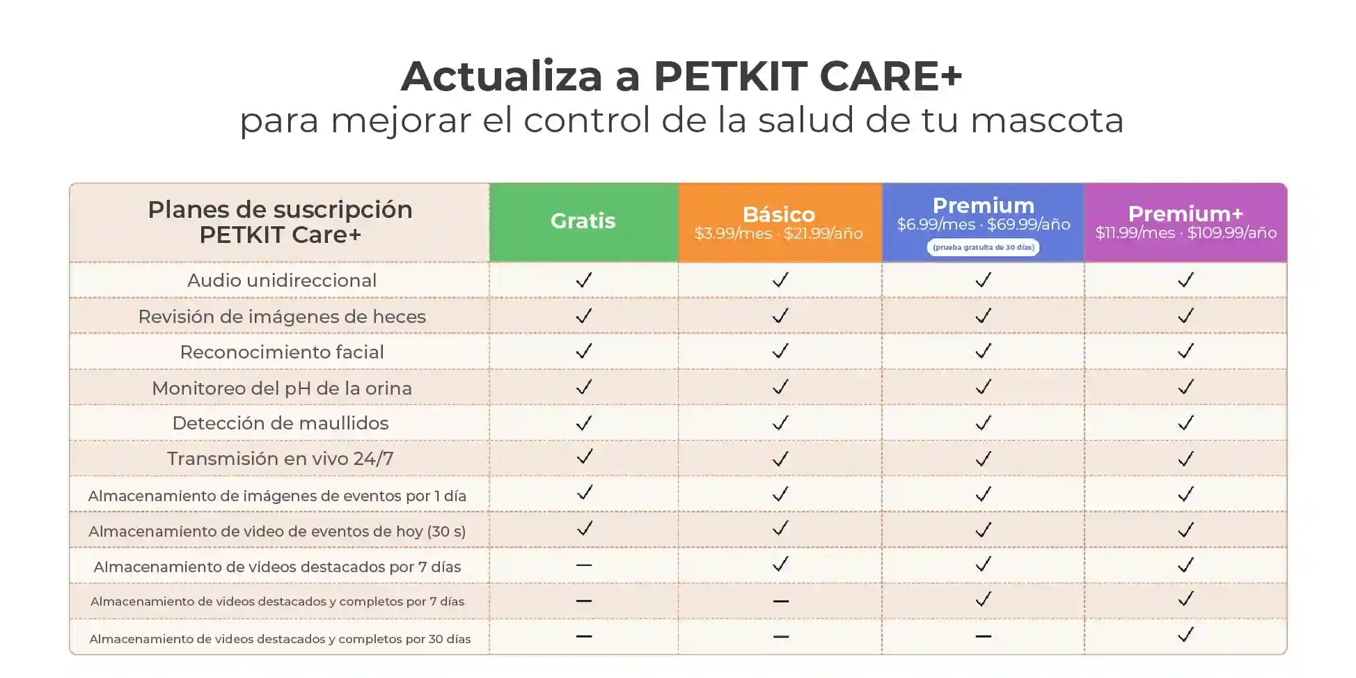 Suscripción a PETKIT+