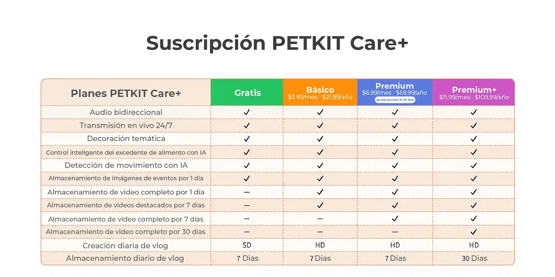 Suscripción a PETKIT+